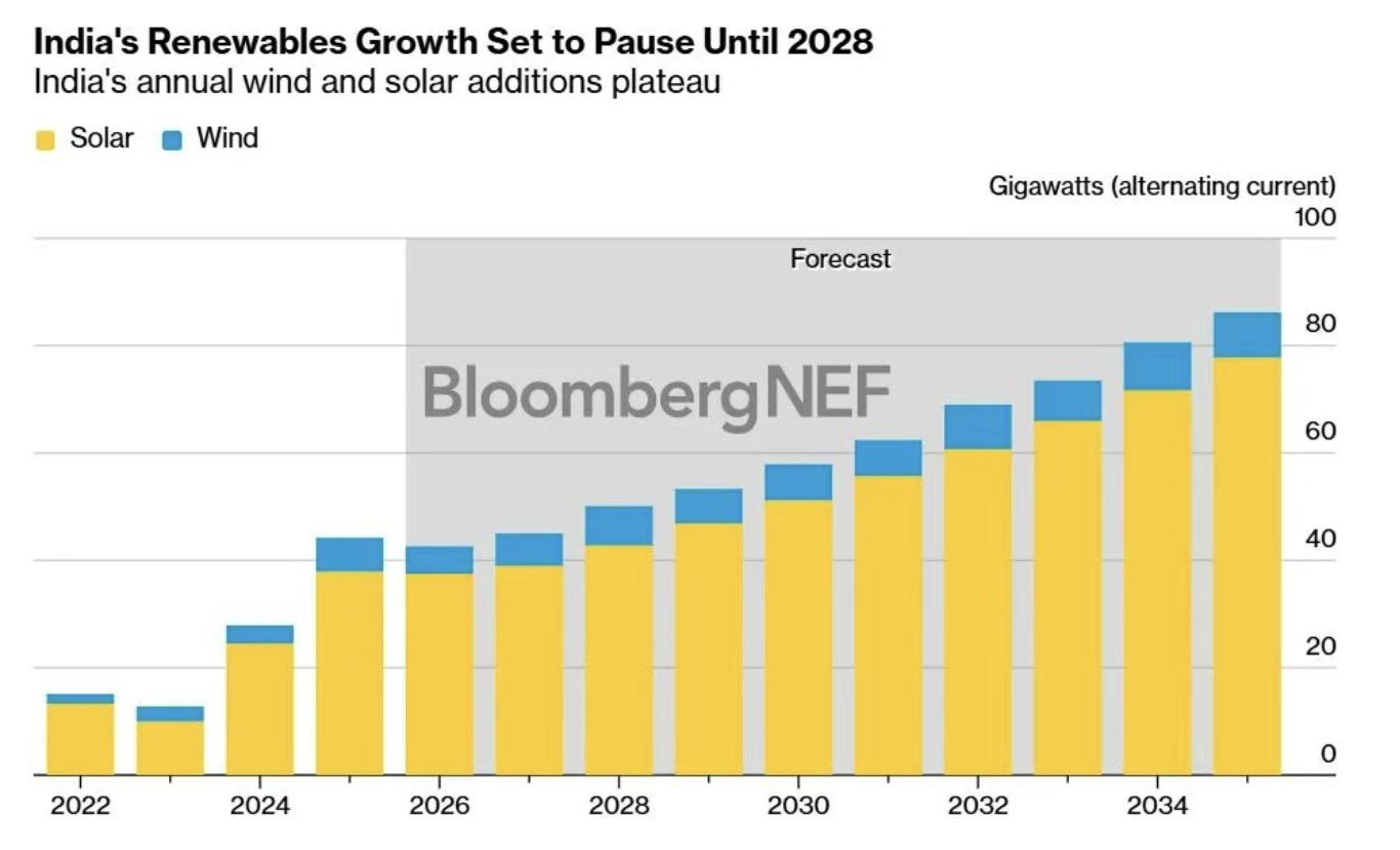 Últimos blogs da empresa sobre Perspectivas do mercado da Índia para o primeiro semestre de 2026: Forte impulso de crescimento